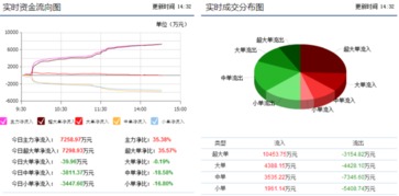 萊寶高科002106暴漲再啟，后期走勢與興辦實業前景解析