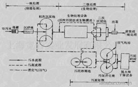 綠色未來，節能先行——上海寬若實業發展的創新實踐